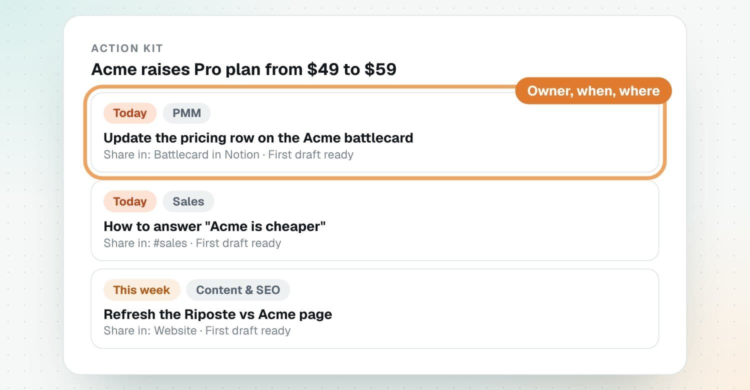 A Riposte action kit with tasks, owners and first drafts
