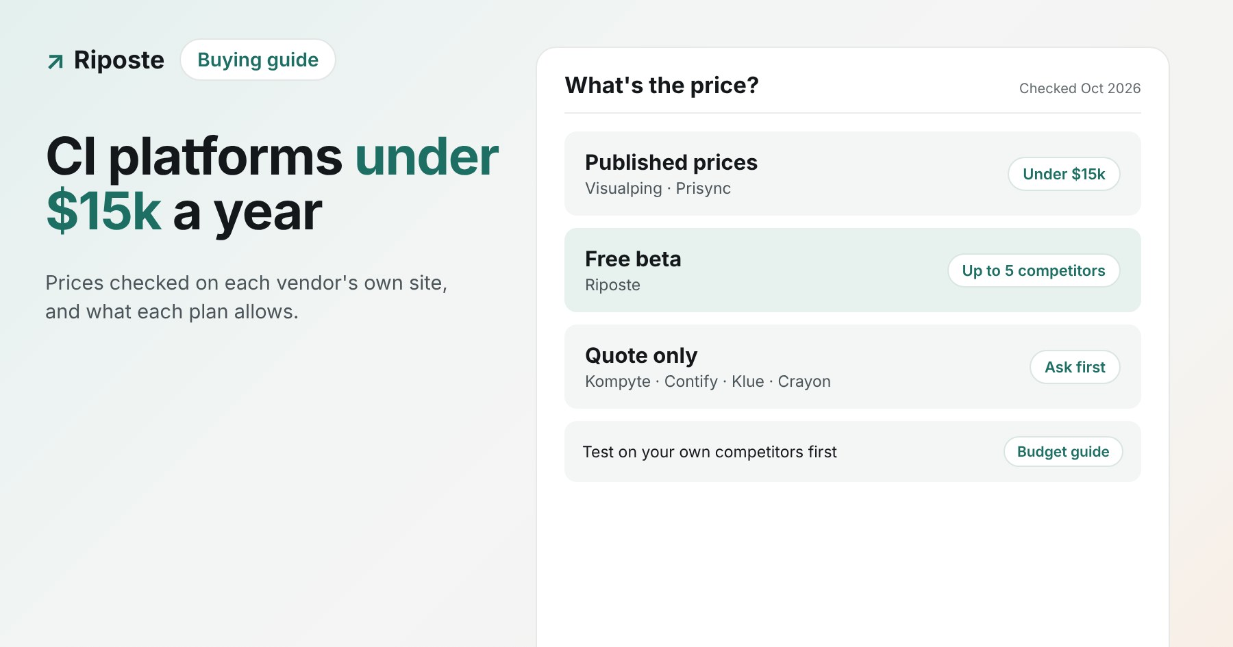 Competitive intelligence tools grouped by published price and quote-only