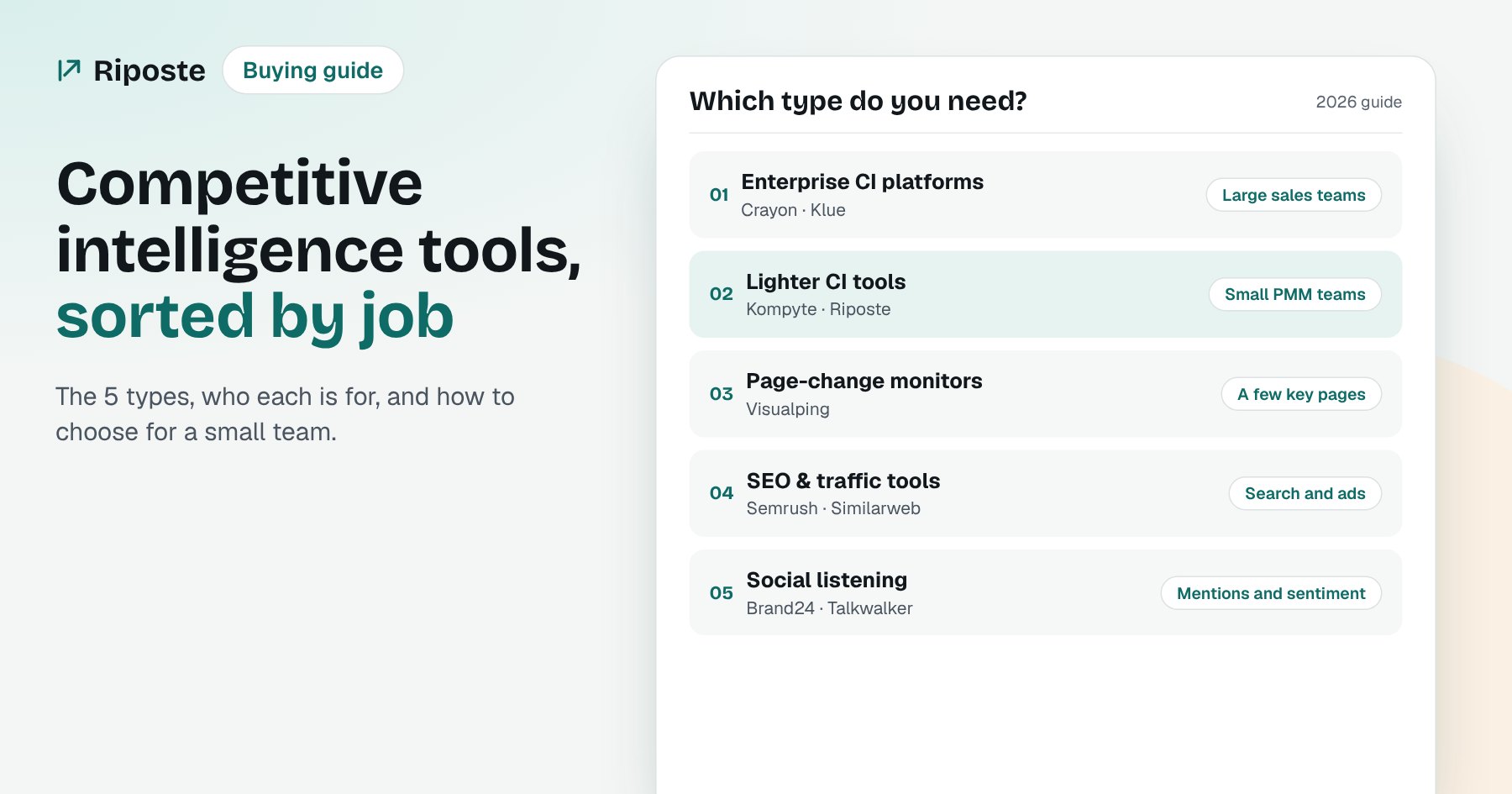 Five types of competitive intelligence tools laid out as cards