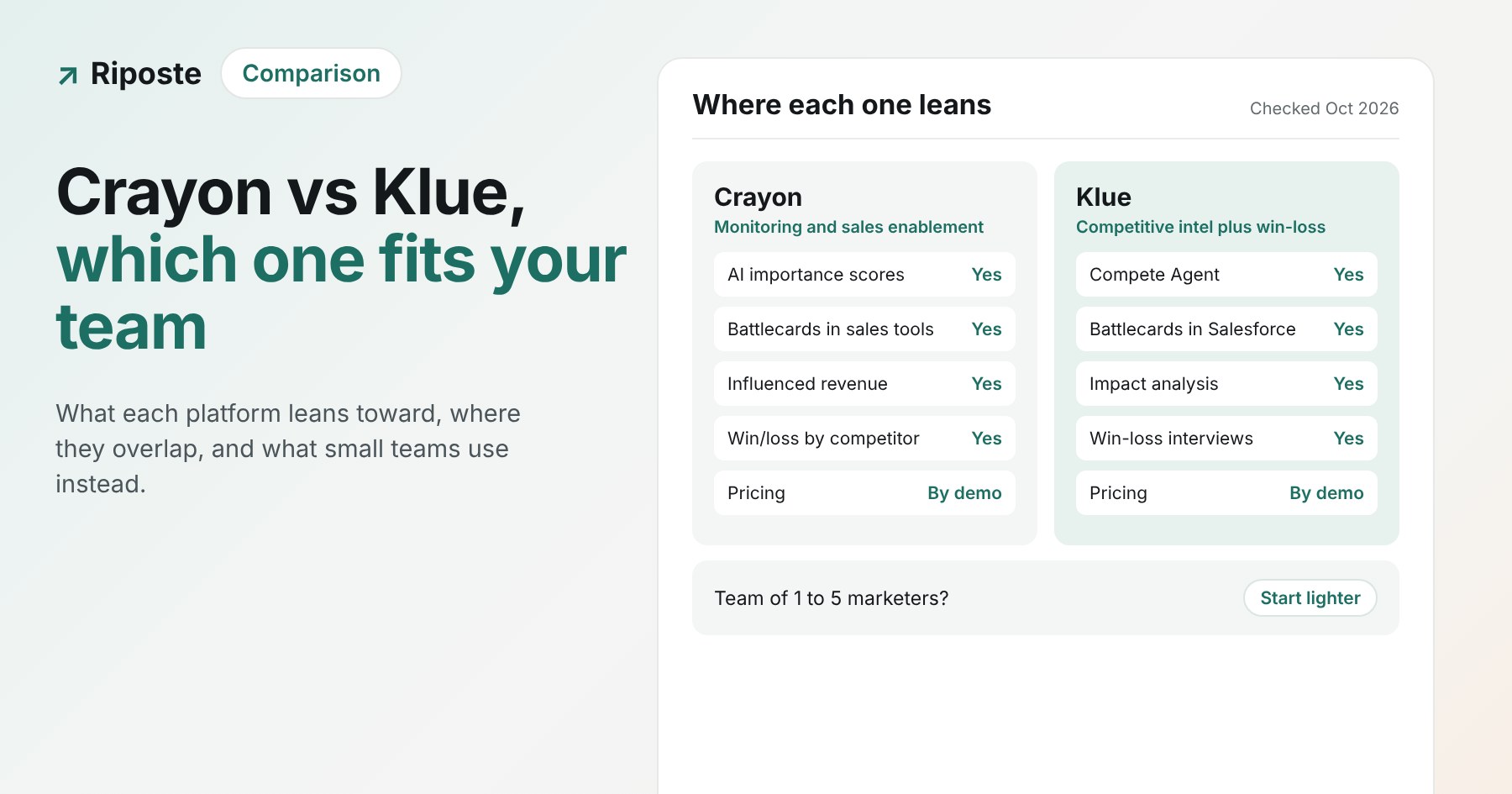 Two competitive intelligence platforms compared side by side on a card