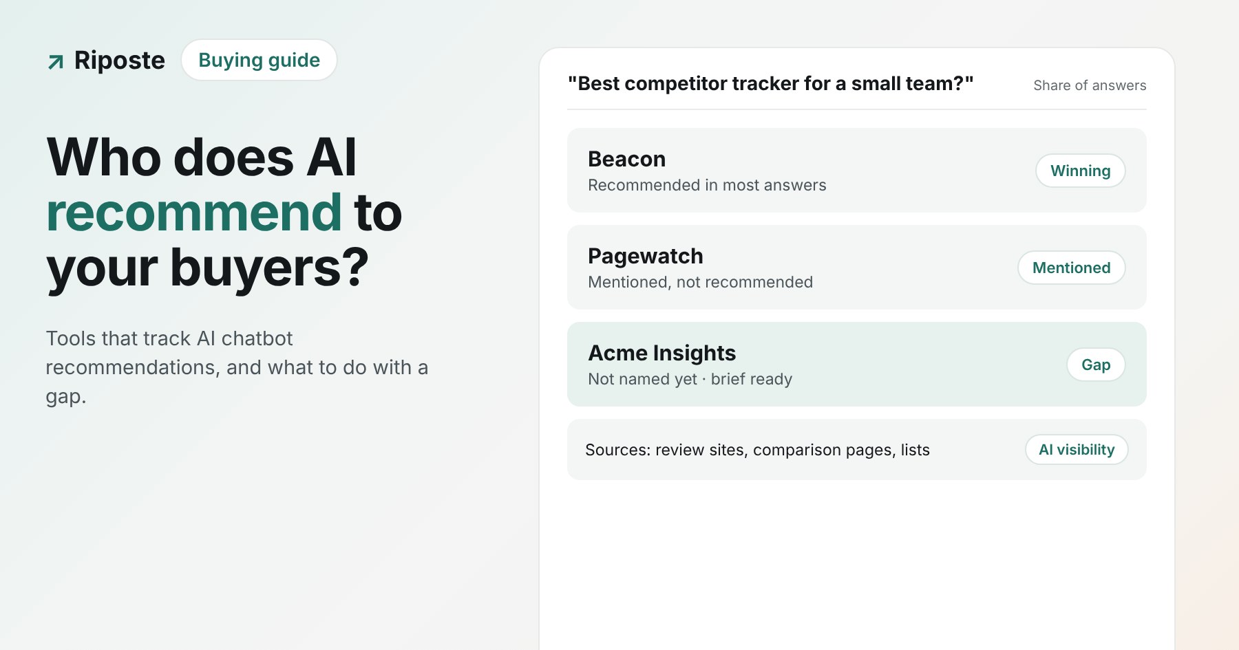 Share of AI answers for a buyer question, with made-up products