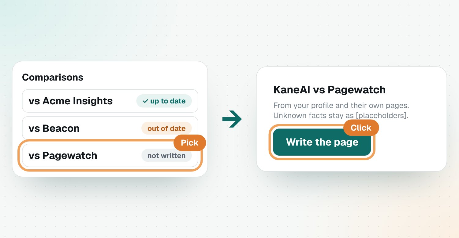 Pick a competitor and write the page