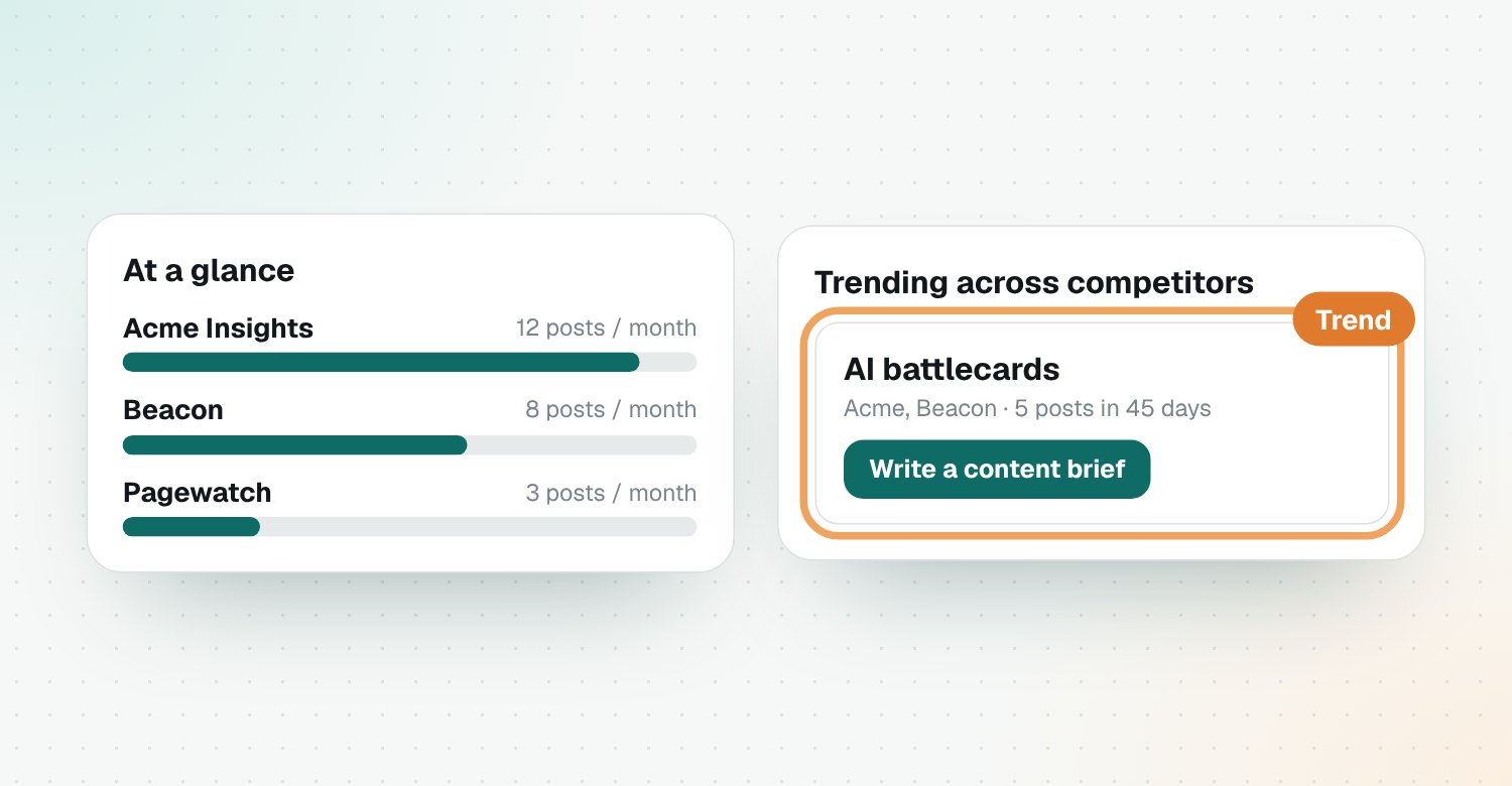 Publishing pace and trends across competitors