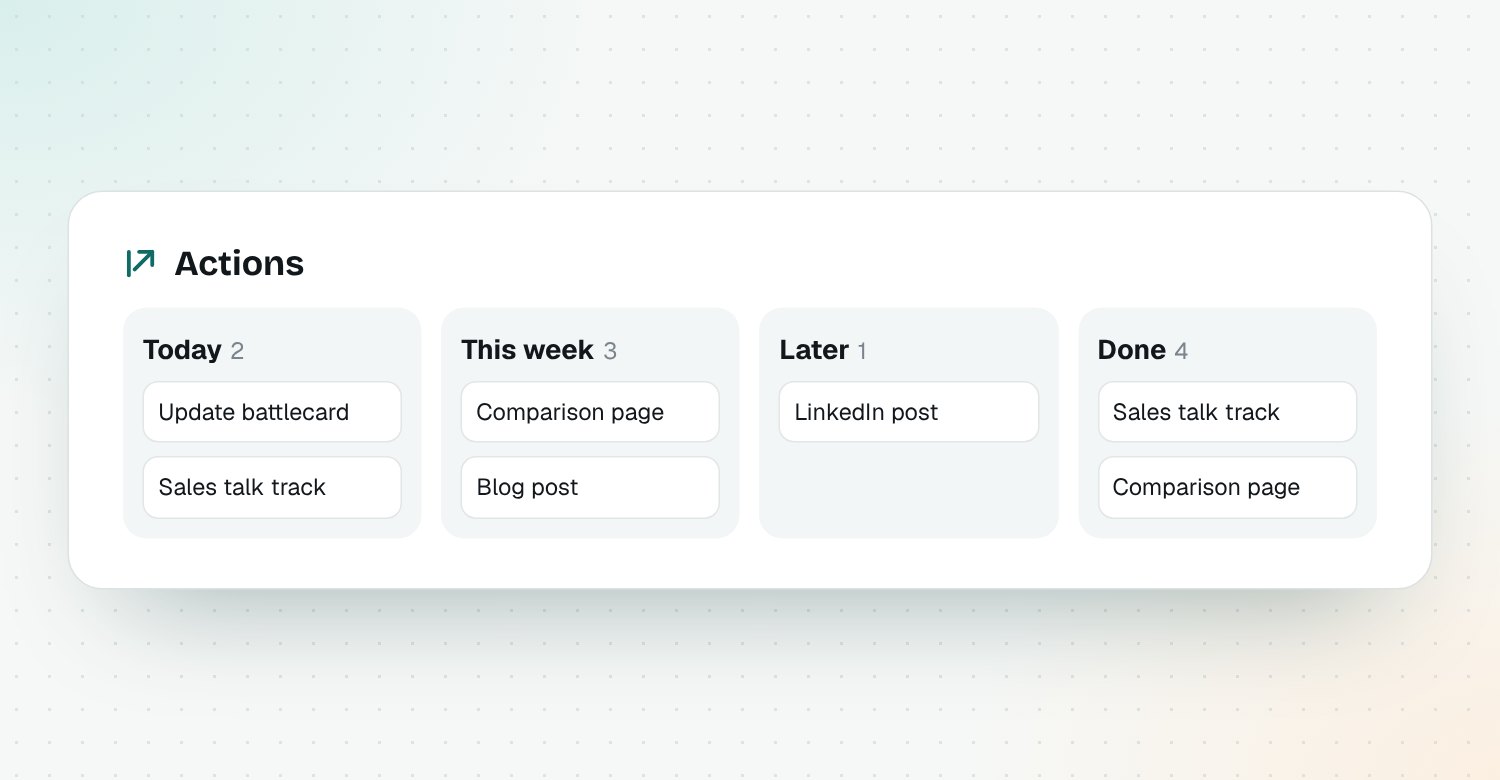 The Actions board: Today, This week, Later and Done