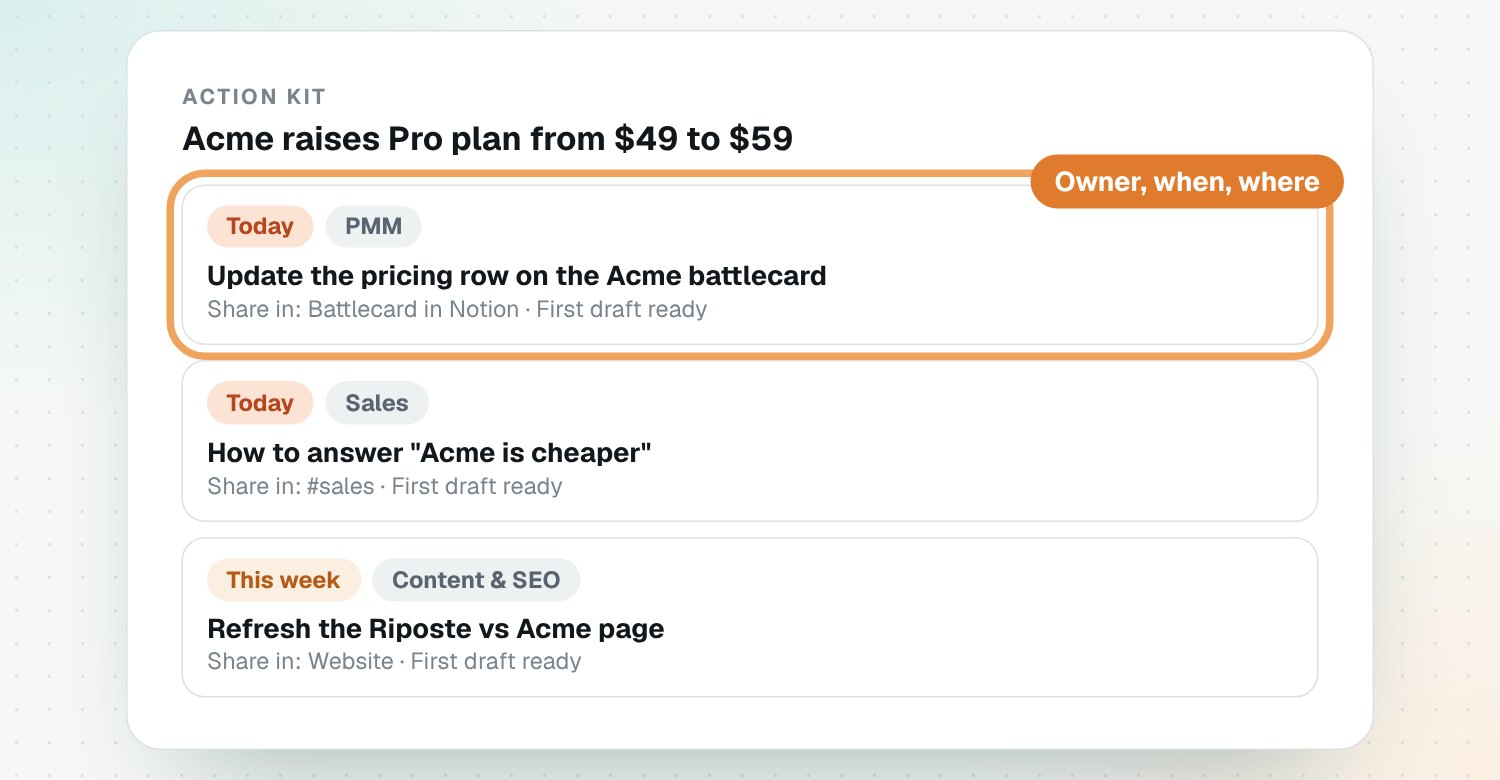 An action kit with owners, urgency and where to share