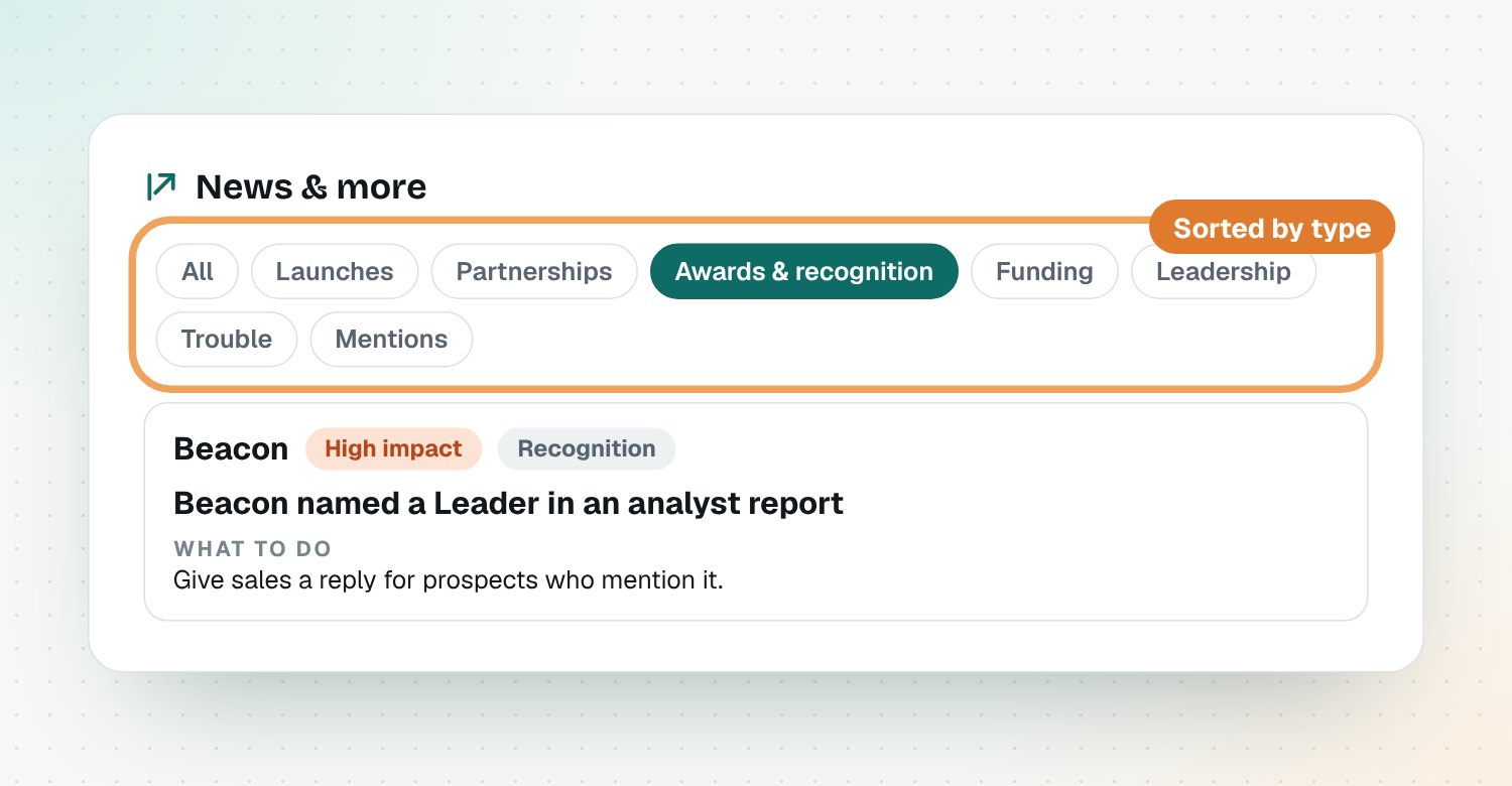 News sorted into launches, partnerships, awards, funding, leadership and trouble