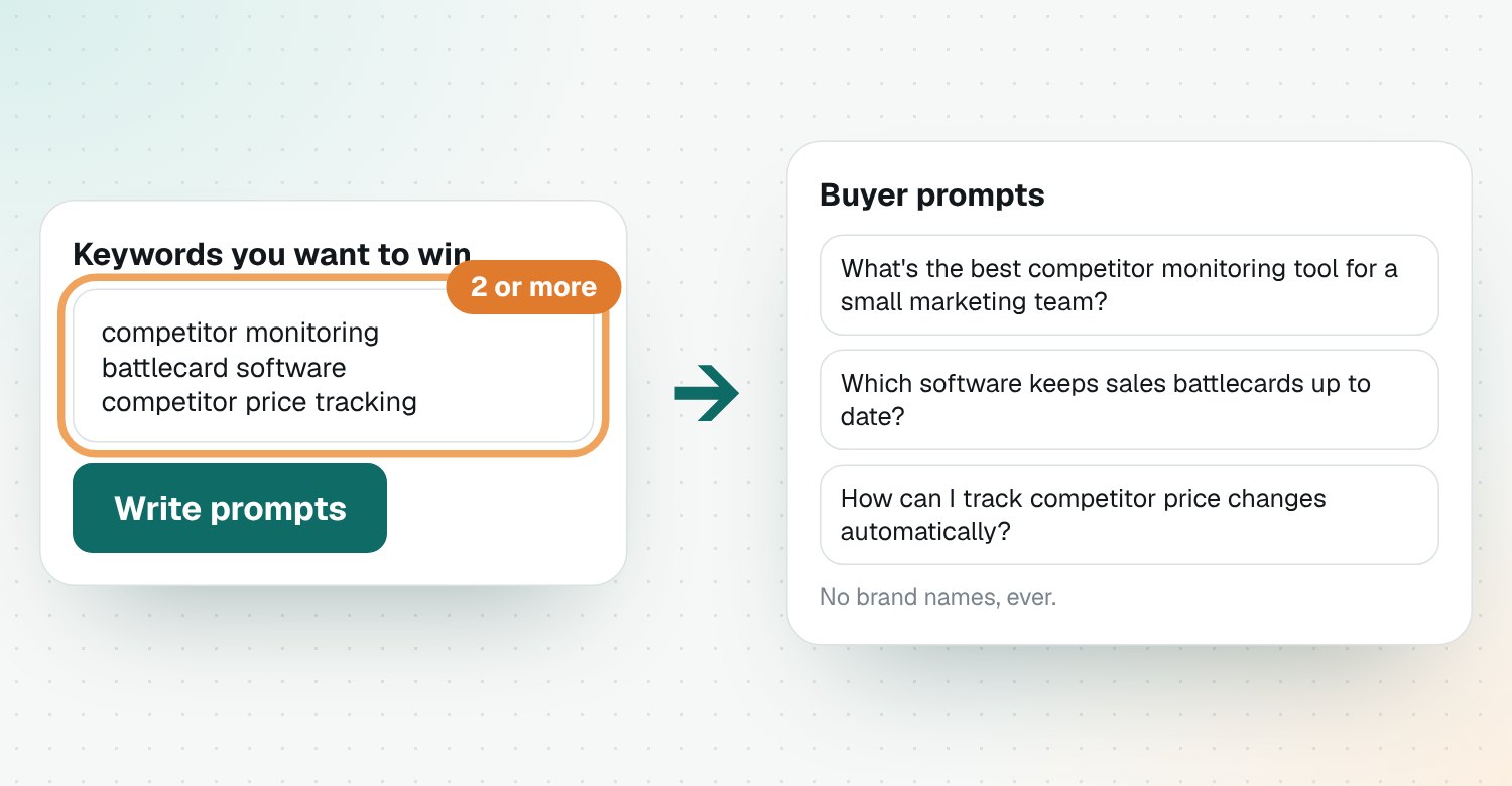 Keywords turned into buyer prompts