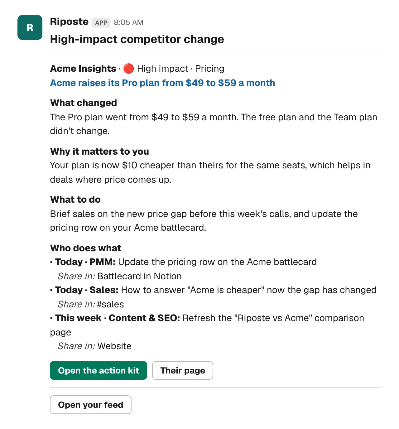 A Riposte competitor alert in Slack