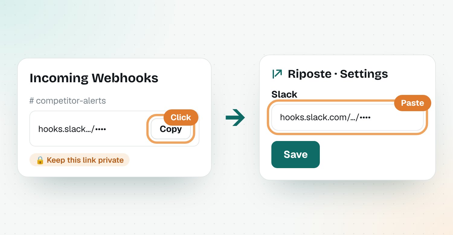 Copy the webhook link and paste it into Riposte Settings