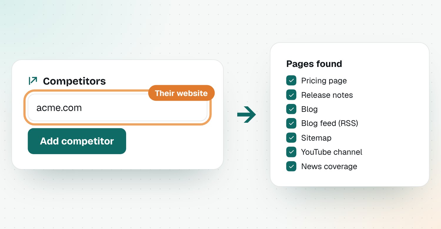 Add a competitor by website and see the pages Riposte finds